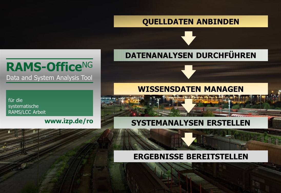 Computergestütztes Management von RAMS/LCC-Dokumenten