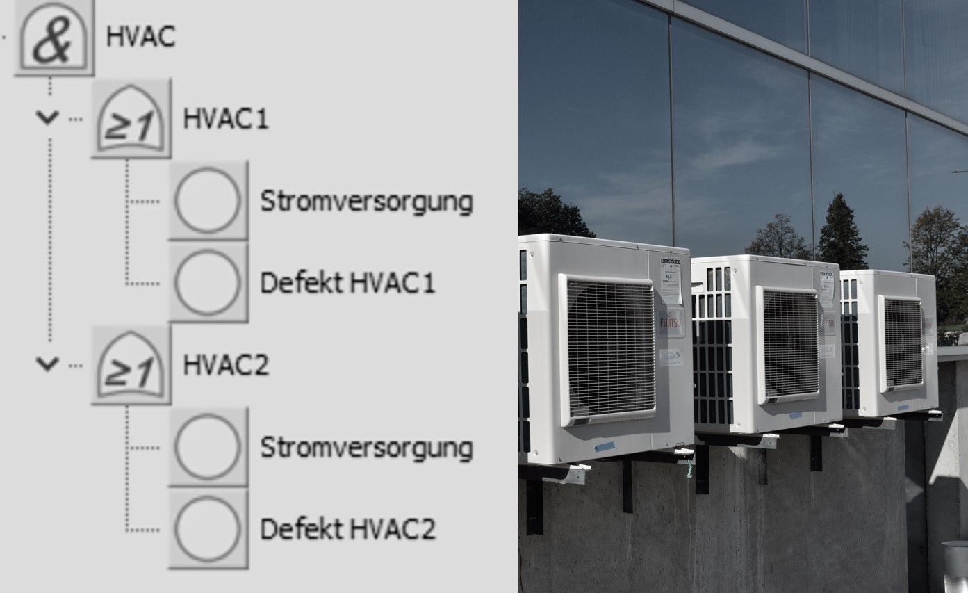 Sicherheitsfunktion FuSi FMEDA Sicherheitsintegritätslevel Performance Level Maschinensicherheit FMEDA SIL PL Performance Level