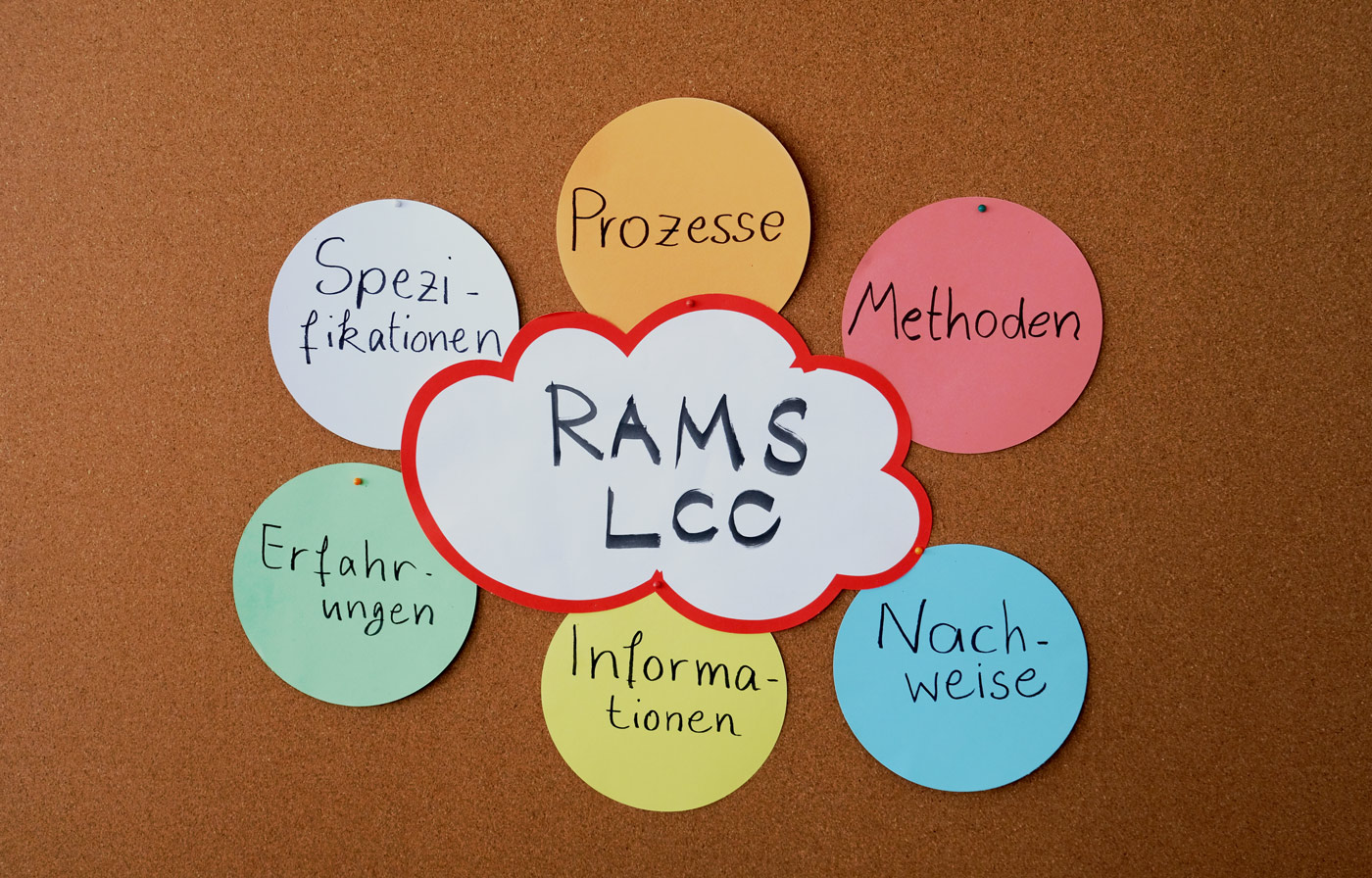 RAMS-LCC_Fuehrungskraefteseminar_Einführung_RAMS-Management_Sicherheitsmanagement_2